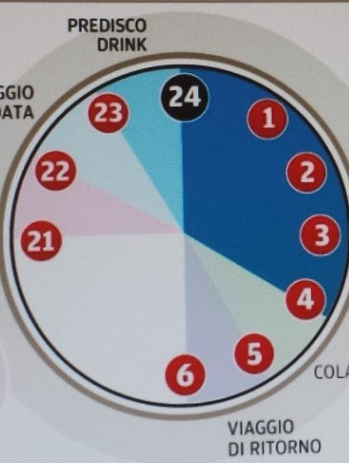 Il sondaggio sul sabato sera I più consigliano di cambiare