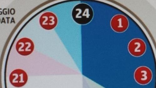 Il sondaggio sul sabato sera I più consigliano di cambiare