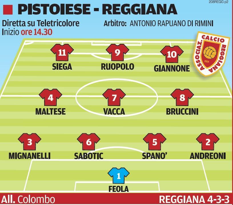 La Reggiana nella tana della Pistoiese La Diretta