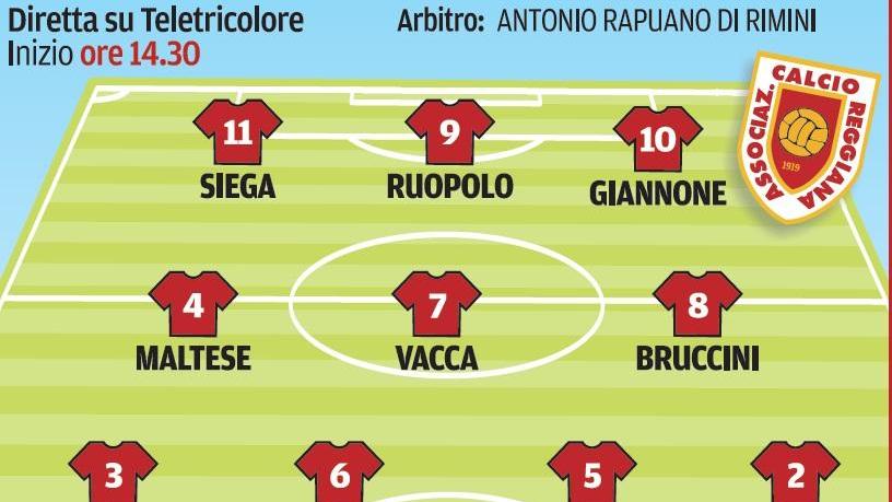La Reggiana nella tana della Pistoiese La Diretta
