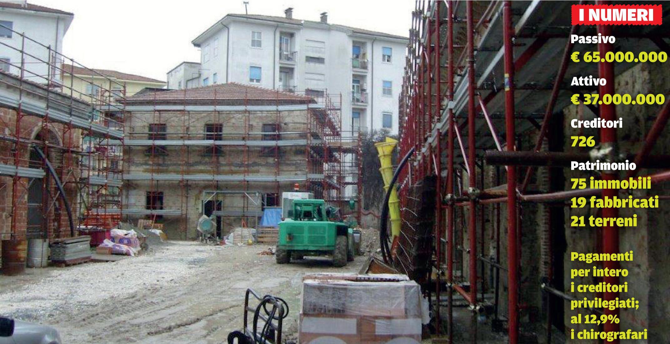 I principali numeri del concordato