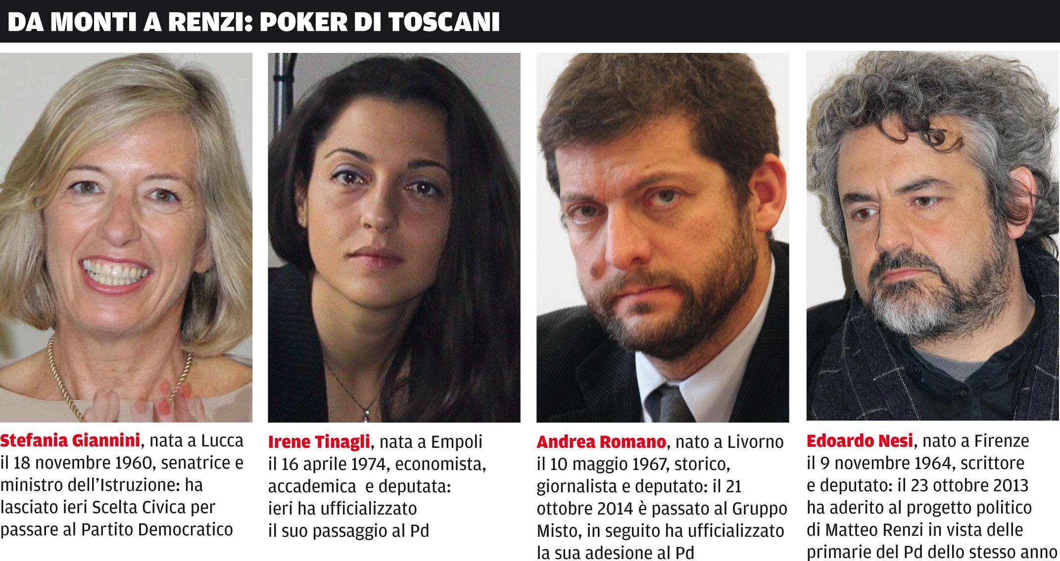 Scelta Civica, addio Monti: altri due toscani con Renzi