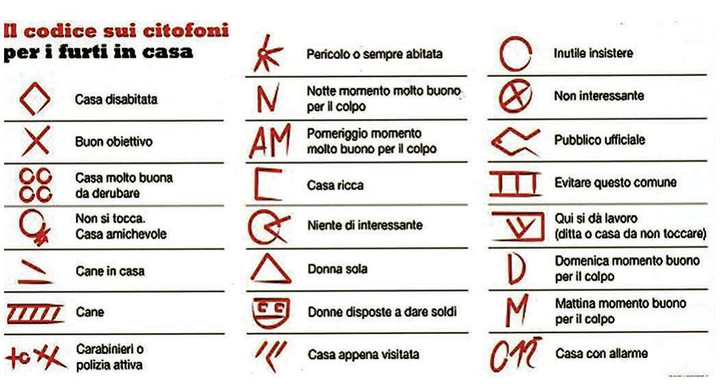 Furti in casa, ecco i codici utilizzati dai ladri