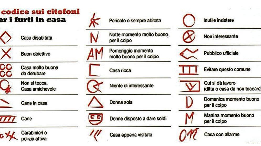 Furti in casa, ecco i codici utilizzati dai ladri