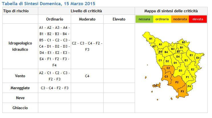 Tornano pioggia e vento: è di nuovo allerta meteo 