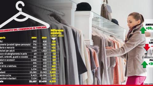 Commercio in Toscana, tra crisi e tasse ecco la resa dei negozi storici