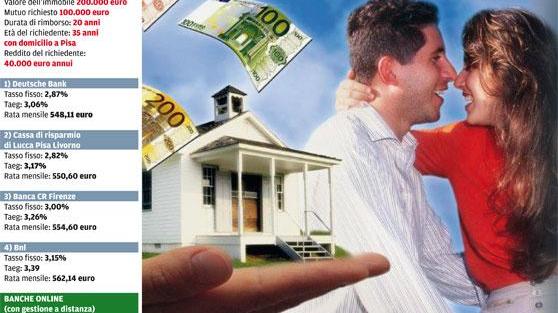 È l’ora di rottamare il vecchio mutuo. Il tasso? Meglio fisso