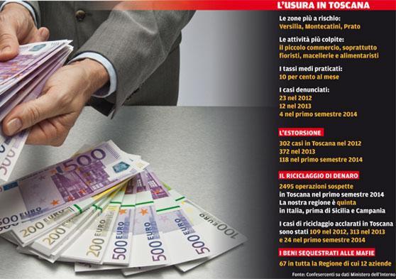 L’usura che non ti aspetti: dallo strozzino di quartiere al consulente che prepara la trappola