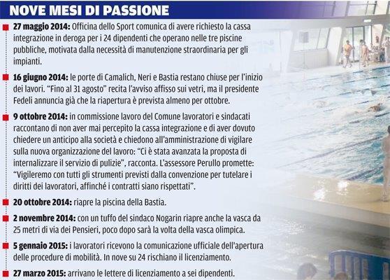 «Riassumeremo i 6 licenziati, se accettano di pulire le piscine» 