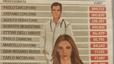 La libera professione al Sant'Anna (compensi)