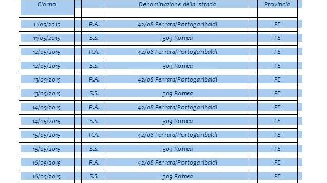 I controlli della Polstrada