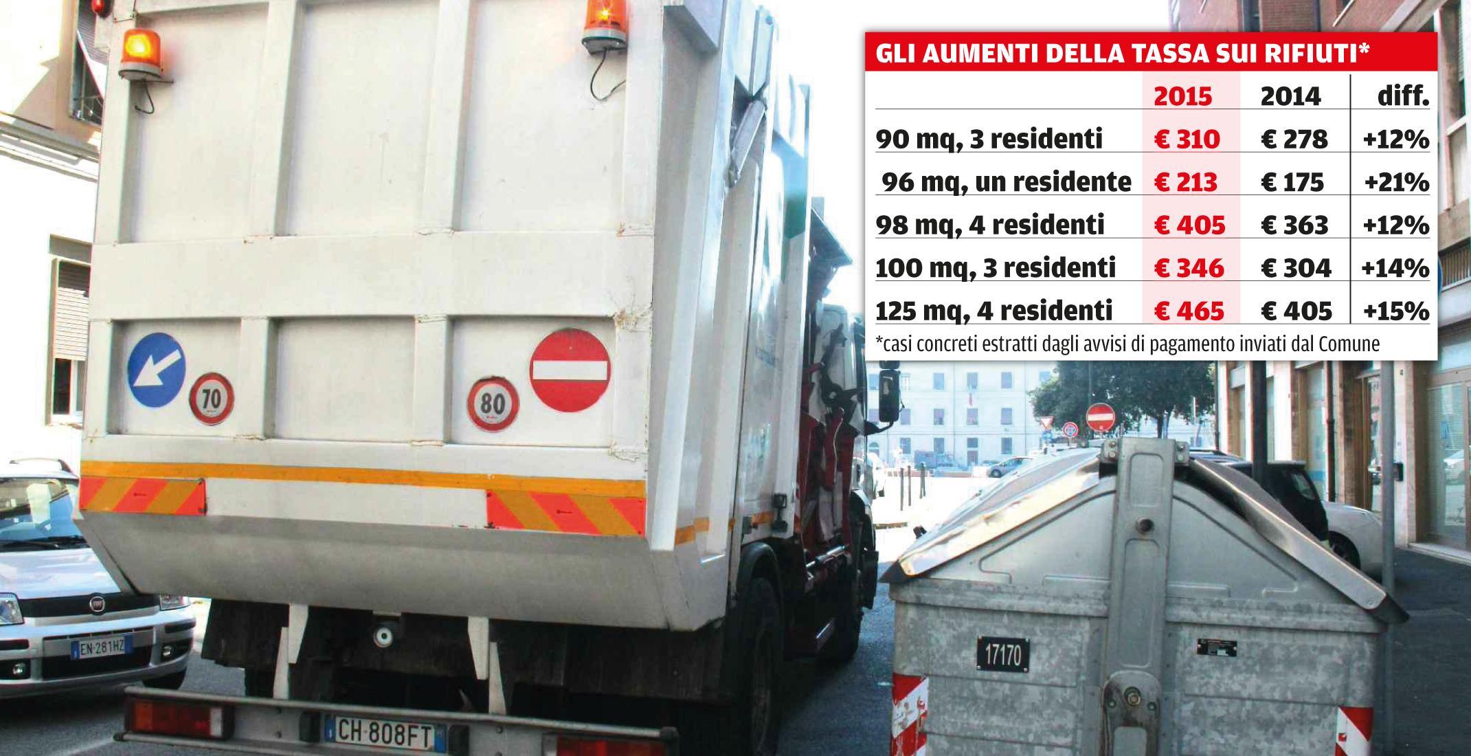 Salasso Tari: aumenti fino al 20% in più a famiglia 