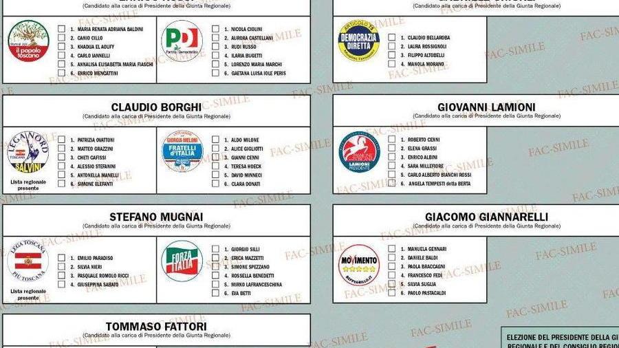 Regionali, urne aperte fino alle 23 Al voto vanno 135.000 pratesi