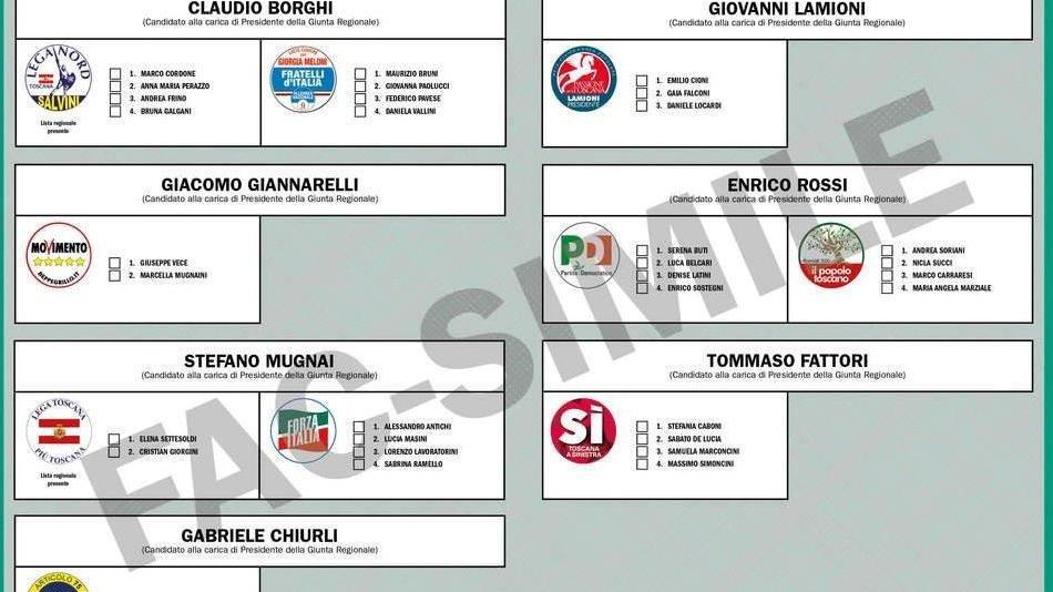 In 132mila oggi alle urne si vota fino alle ventitré