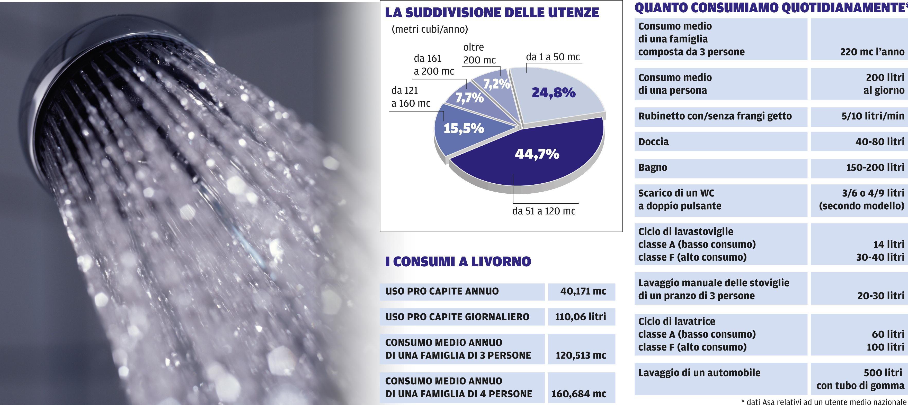Le nuove tariffe dell'acqua penalizzano le famiglie più numerose 
