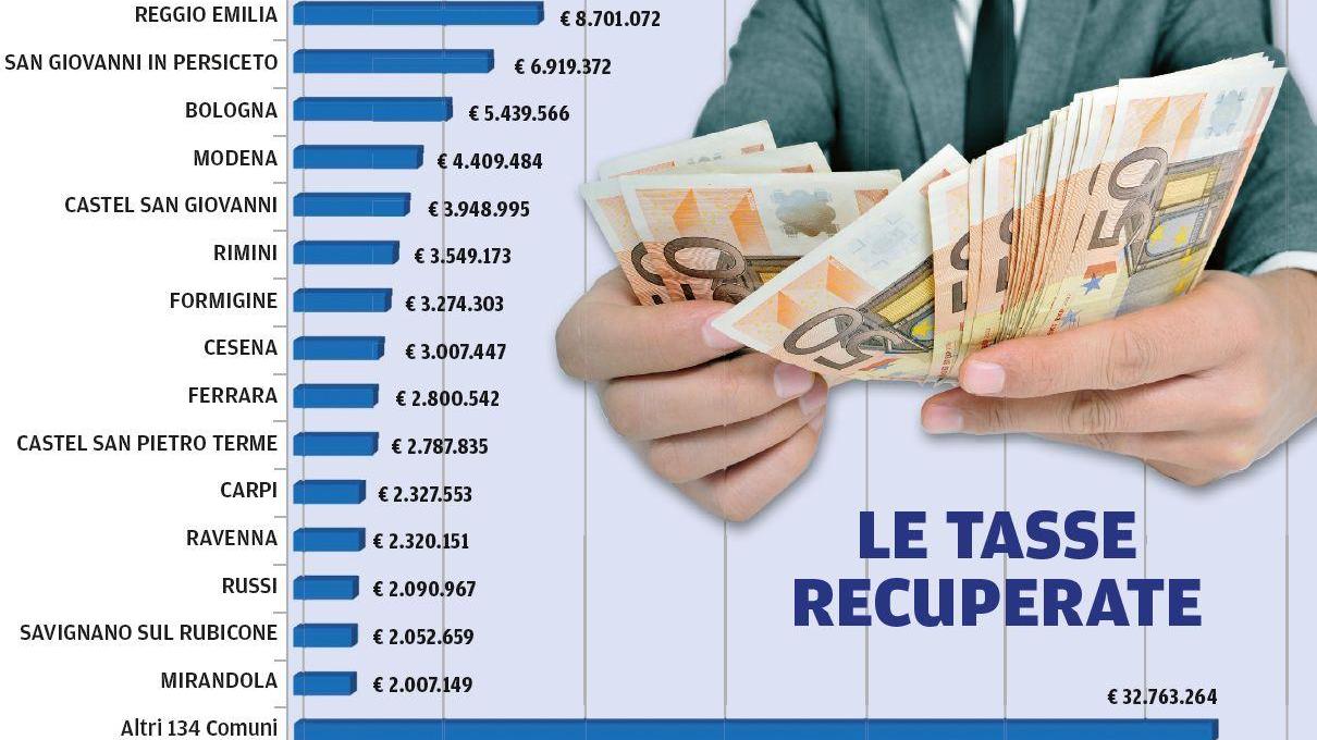 I Comuni reggiani stangano gli evasori