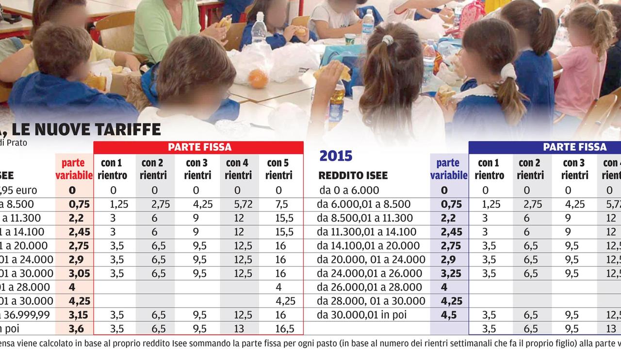 Mensa, tariffe aumentate anche del 43%
