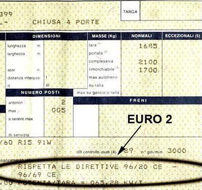 Di che Euro sei? Te lo dice la carta li circolazione
