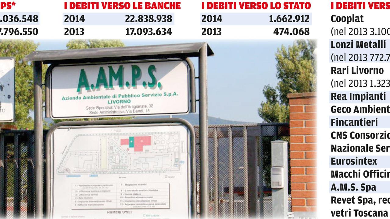 In un anno il debito di Aamps è lievitato di altri undici milioni