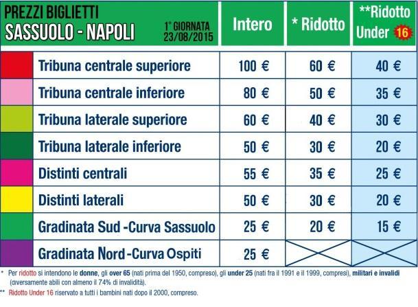 Sassuolo-Napoli, scatta la prevendita 