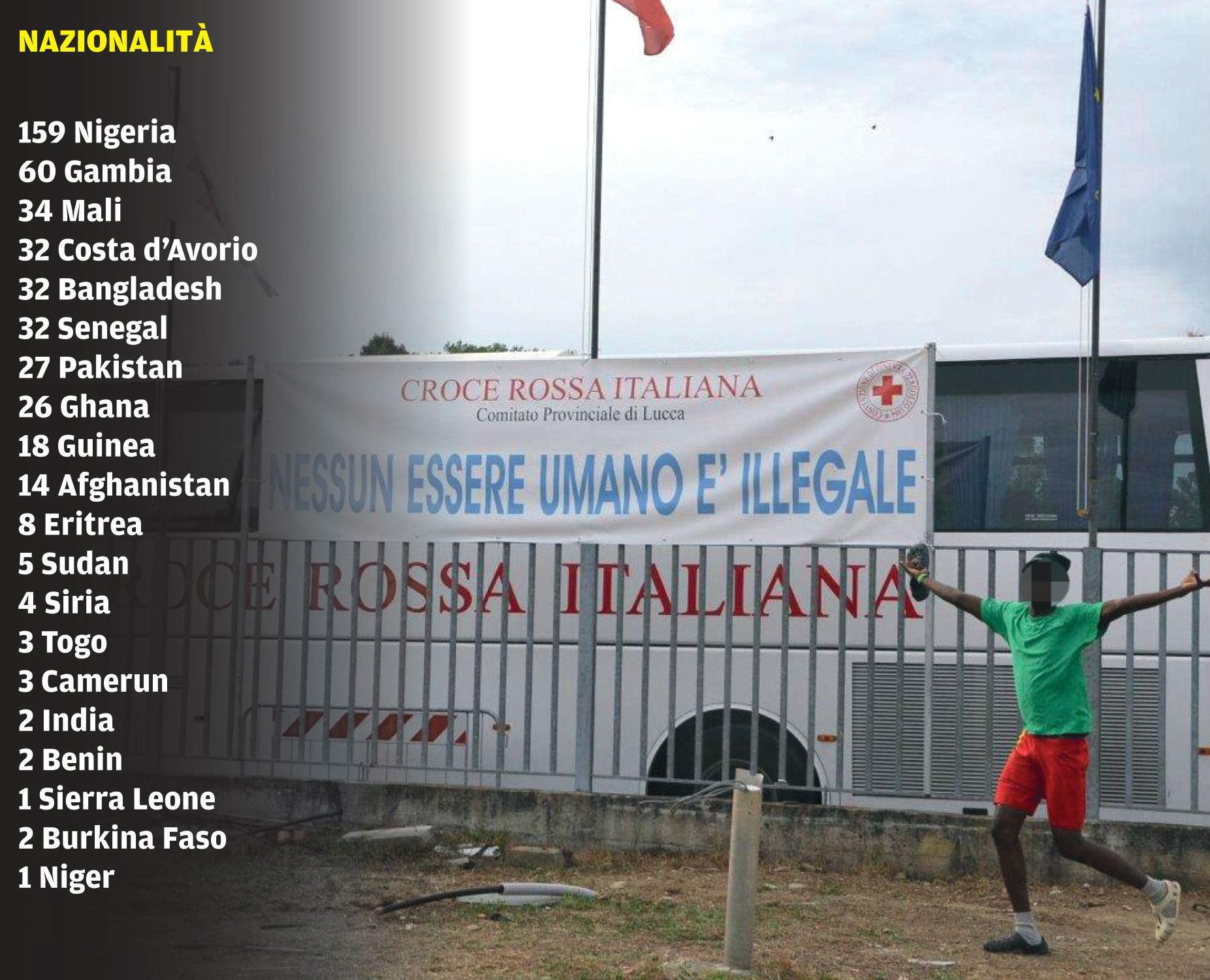 Le nazionalità dei profughi presenti in provincia di Lucca