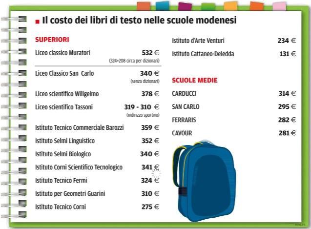 Testi scolastici a Modena, il solito salasso Al liceo si superano i 500 euro 
