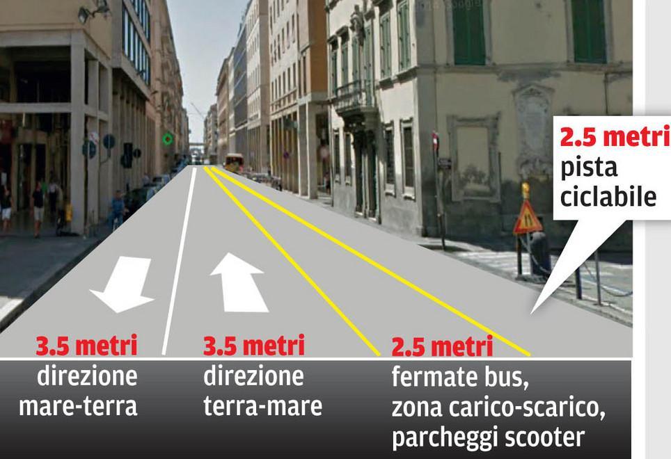 Pista ciclabile in via Grande e telecamere ai Quattro Mori 