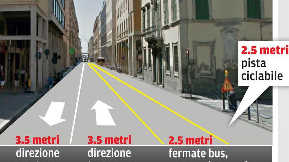 Pista ciclabile in via Grande e telecamere ai Quattro Mori