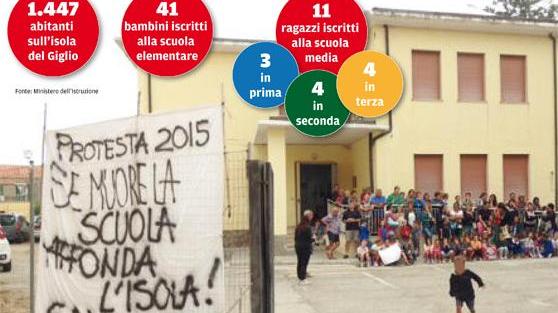 La scuola negata, l’isola senza prof sciopera