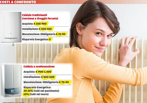 Il caro caldaie, impianti eco ma più costosi 