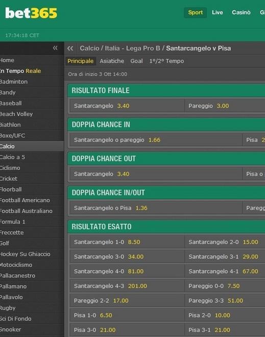 La vittoria dei nerazzurri quotata a 2.15
