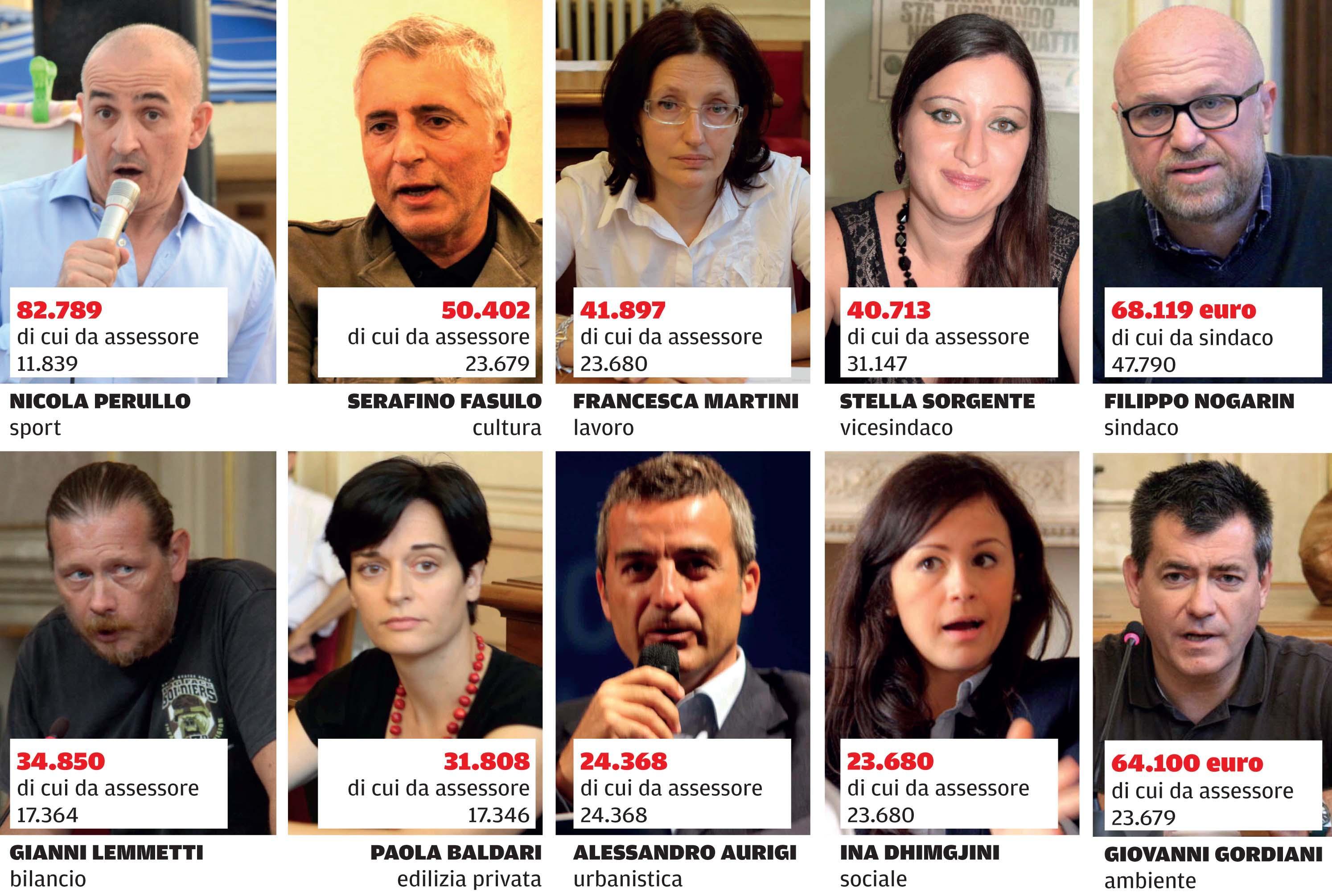 Perullo supera gli 80mila euro, dietro ci sono Nogarin e Gordiani 