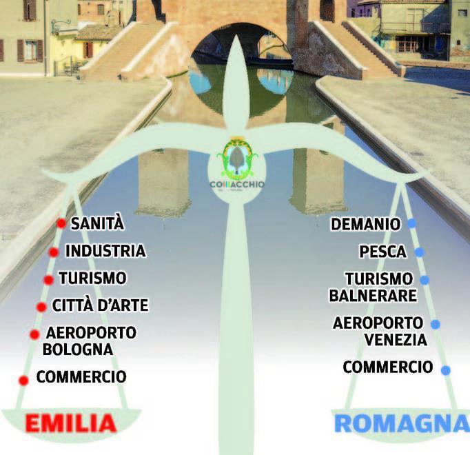 Emilia o Romagna? Il sondaggio della Nuova 