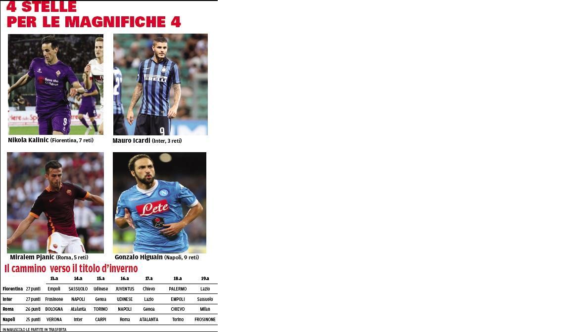 Il cammino verso lo "scudetto d'inverno"