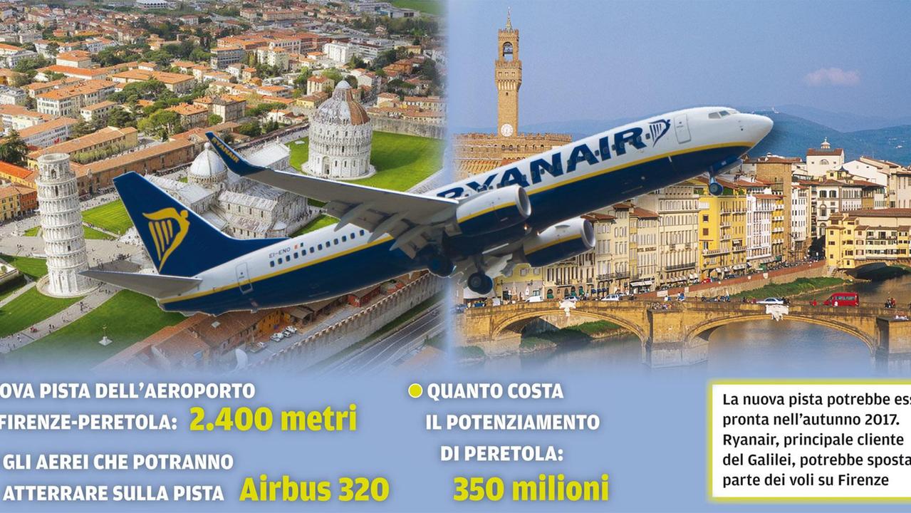 La pista che spaventa la costa