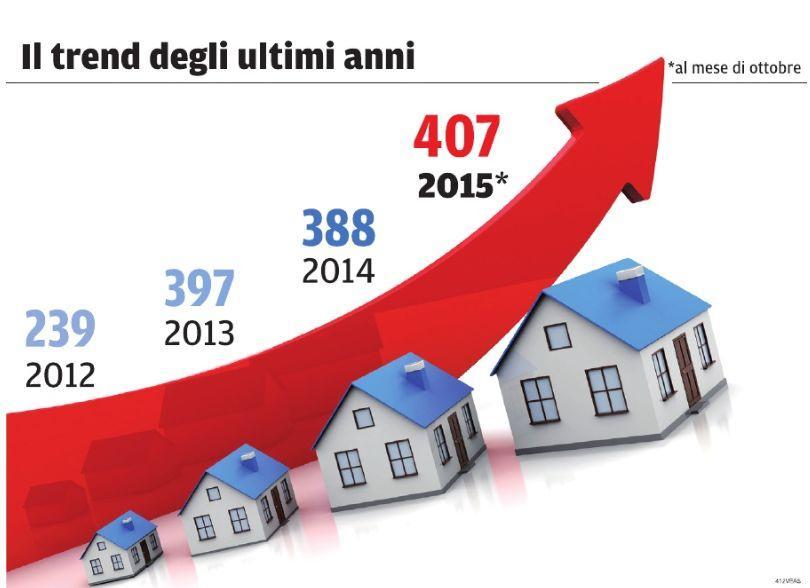 Case, è boom di vendite immobiliari alle aste giudiziarie