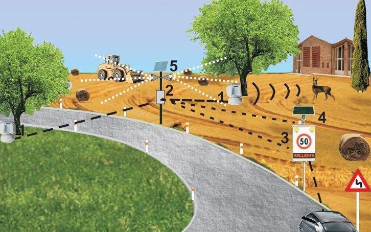 Ecco i sensori anticinghiali 