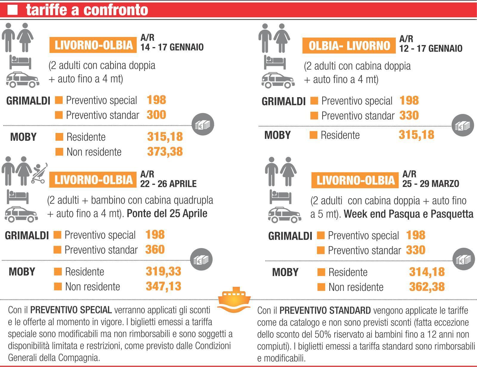Navi, giù i prezzi: è guerra delle tariffe tra le compagnie 