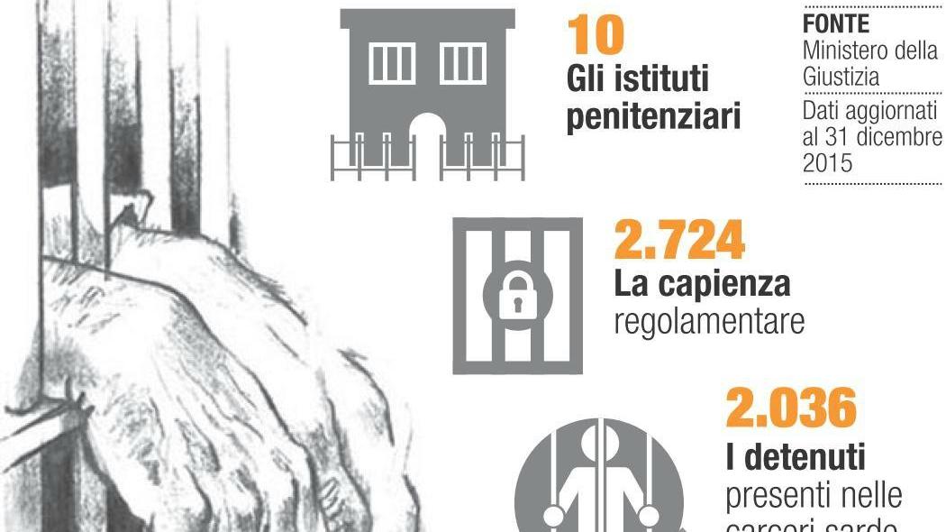 Nelle carceri della Sardegna un detenuto su cinque è straniero 