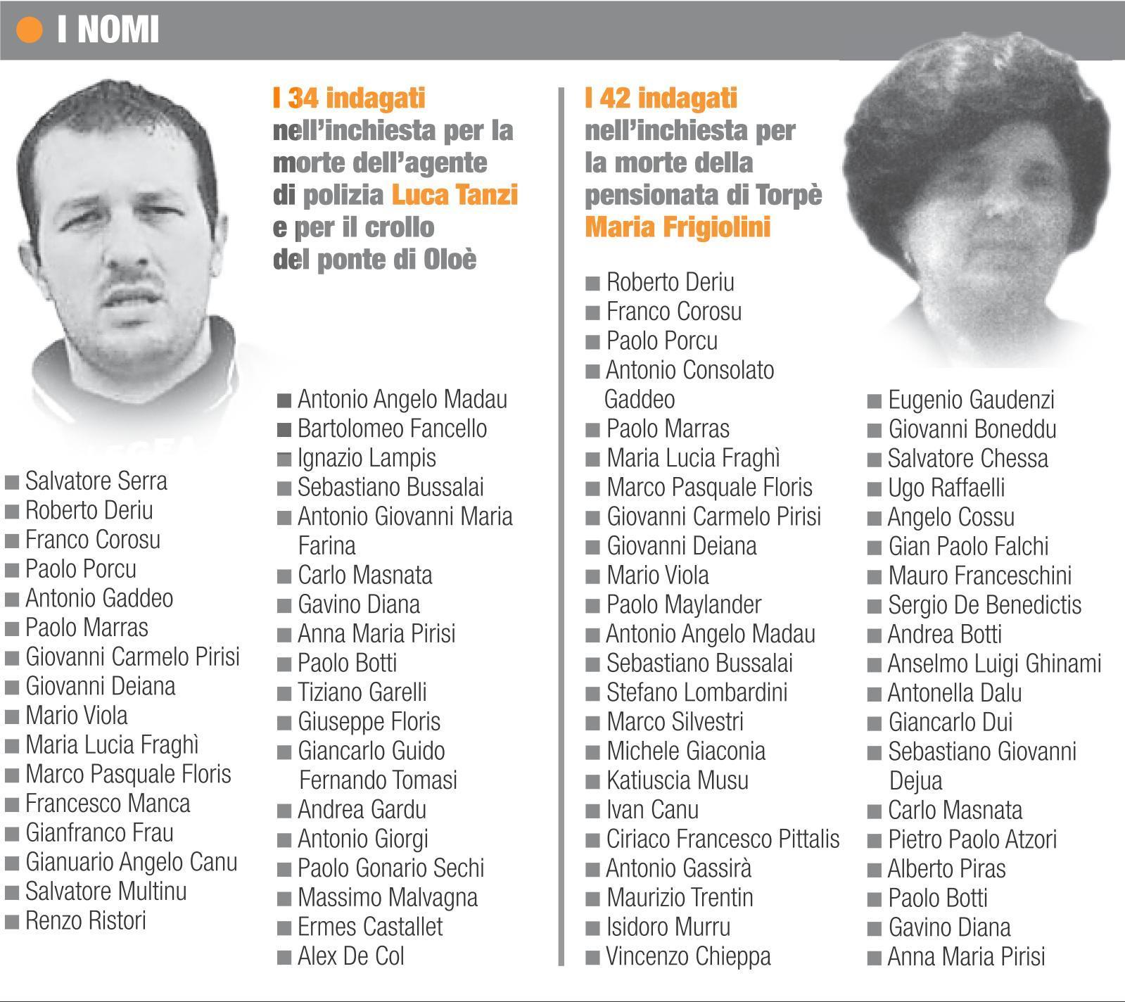 Tutti i nomi degli indagati per la morte di Tanzi e Frigiolini 
