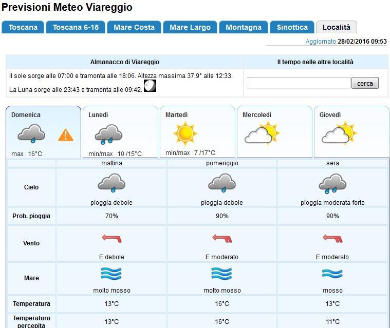 Le previsioni meteo del Lamma aggiornate alla mattina di domenica 28 febbraio
