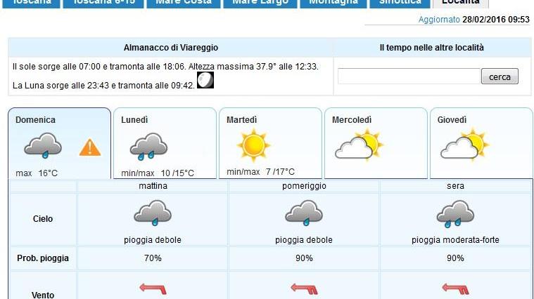 Le previsioni meteo del Lamma aggiornate alla mattina di domenica 28 febbraio