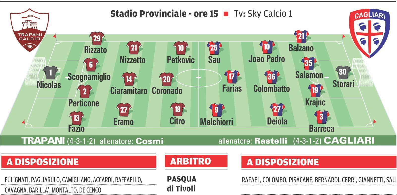 Serie B, Cagliari a Trapani per riprendere la corsa 