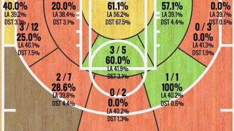 Wright efficace quanto Lavrinovic