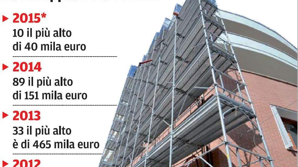 Subappalti, in regione un giro d’affari da 207 milioni di euro