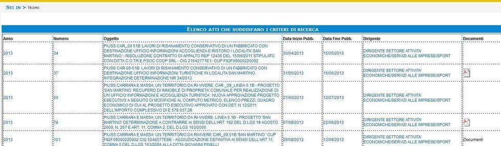 Elenco prezzi: non ci sono gli allegati
