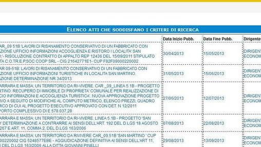 Elenco prezzi: non ci sono gli allegati