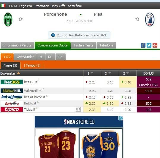 I bookmaker non quotano la qualificazione
