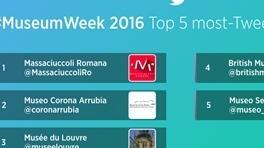 Tanti tweet per Corona Arrubia