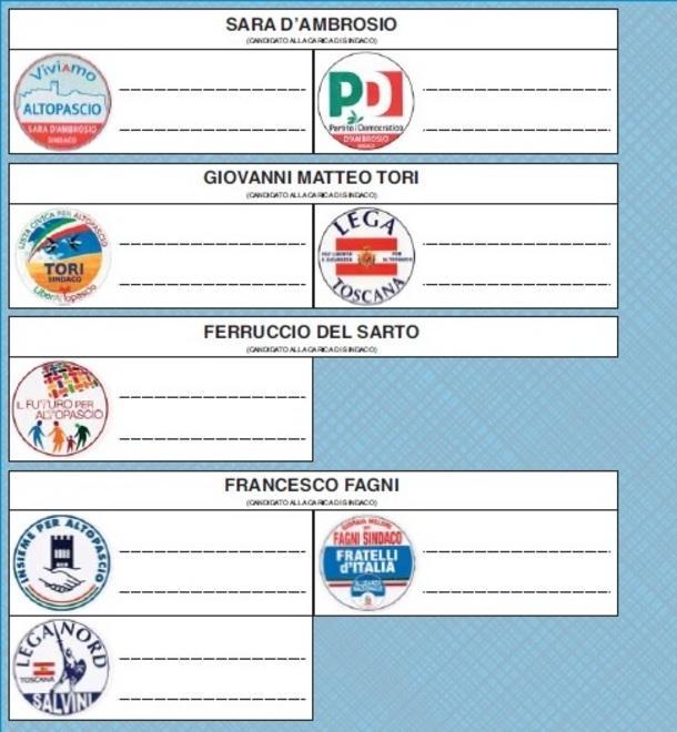 In 11.477 al voto per il dopo Marchetti 